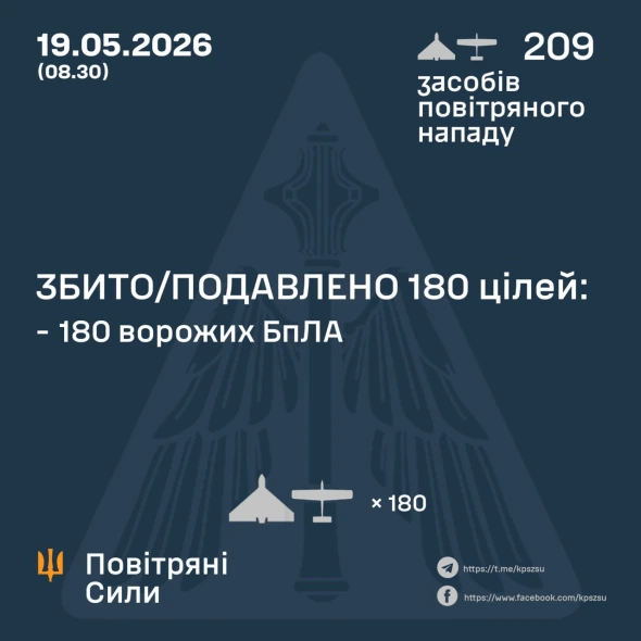 Повітряні сили розкрили подробиці нічної атаки росіян