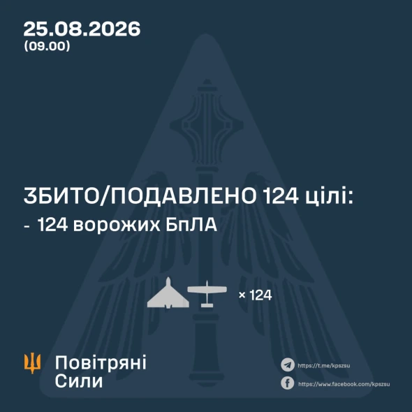 Ворог усю ніч бив по країні дронами і ракетами, що вдалося збити