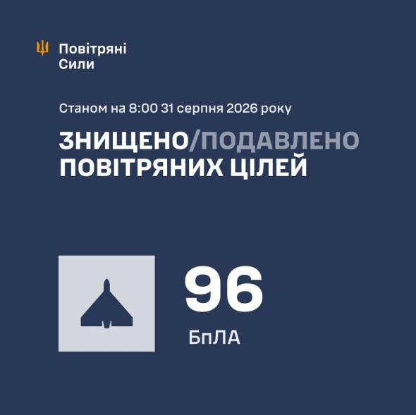 Повітряні сили розкрили подробиці нічної атаки росіян