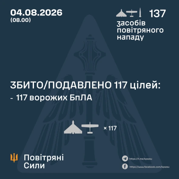 Ворог атакував країну балістикою і 136 БпЛА - що вдалося збити